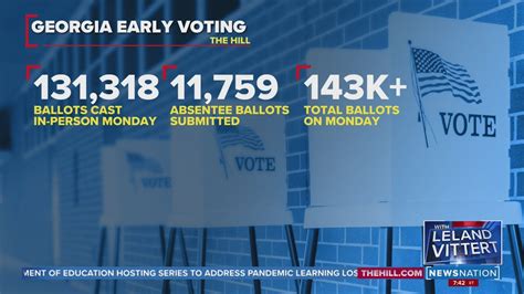 Georgia sets early voter records | On Balance - YouTube