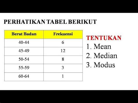 Cara Mencari Nilai Rata Rata Mean Median Dan Modus Data Berkelompok