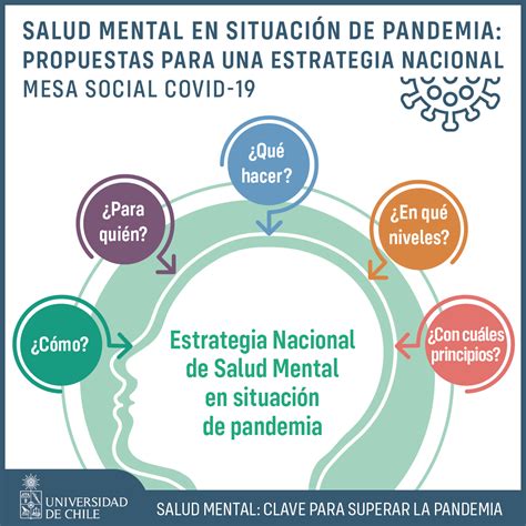 Estrategias Para Potenciar Tu Salud Mental Coach Maite Finch