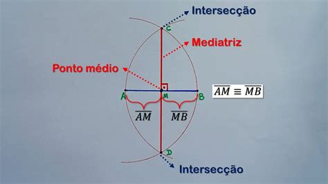 Geometria Como traçar mediatriz usando régua e compasso YouTube