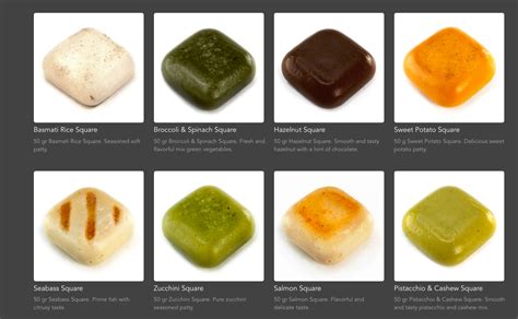 Are you ready to eat your delicious nutrient square? Yum, yum, yum ...