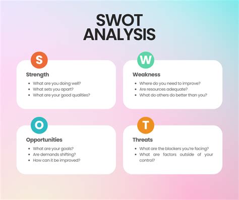 Comprehensive Guide To Swot Analysis Unveiling Strategic Insights Abhisek S Diary