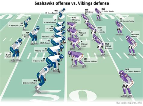 Seattle Seahawks vs. Minnesota Vikings: A look at how the teams match ...