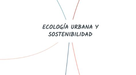 Ecolog A Urbana Y Sostenibilidad Mindmeister Mapa Mental