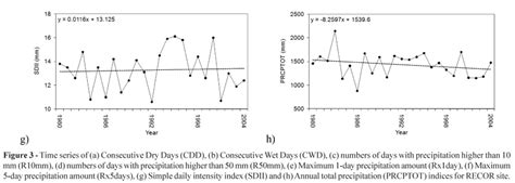 SciELO Brasil - Recent changes in temperature and precipitation ... 