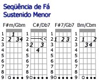 M Sica Arte Todas As Sequ Ncias De Acordes Na Viola Caipira Vamos