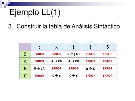 Ppt Organizaci N De Lenguajes Y Compiladores Powerpoint