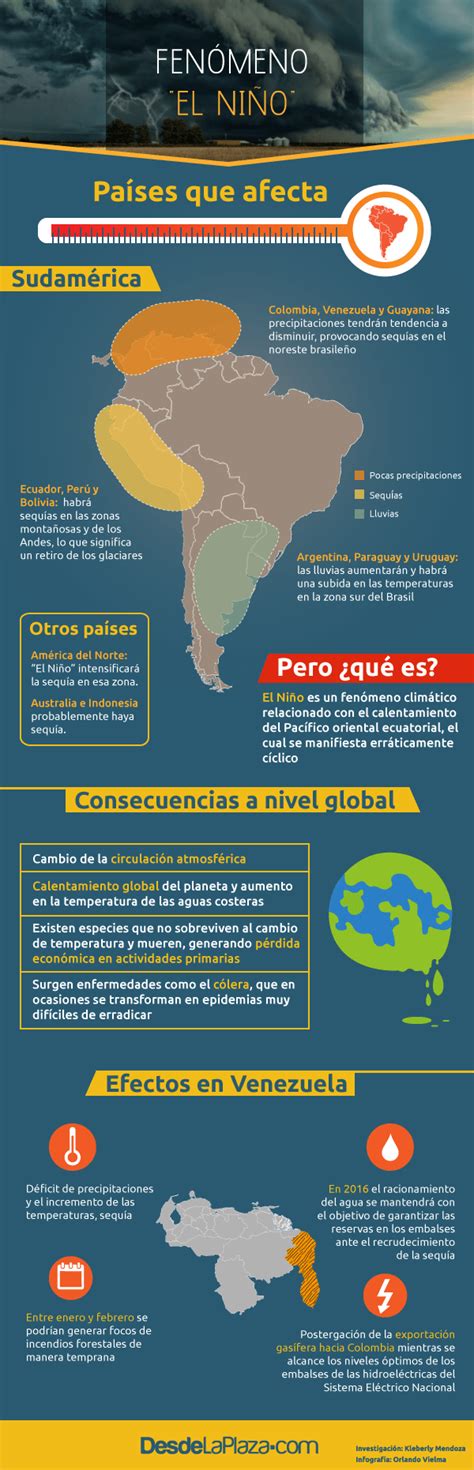 Efectos Del Fenómeno El Niño En Los Países De La Región