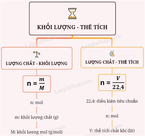 Công Thức Tính Thể Tích Tam Giác Hướng Dẫn Chi Tiết Và Ứng Dụng Thực Tế