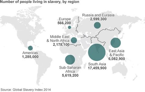 Almost 36m People Live In Modern Slavery Report BBC News