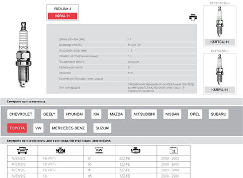 Иридиевые свечи Torch — Geely Emgrand EC7 FE-1, 1,8 л, 2013 года ...