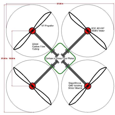 Archived: Advanced MultiCopter Design — Copter documentation