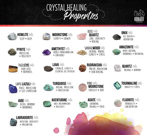 Crystal Stone Meanings | Crystals healing properties, Crystals, Stones ...