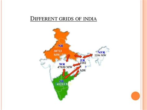 Power Grid Operation In India