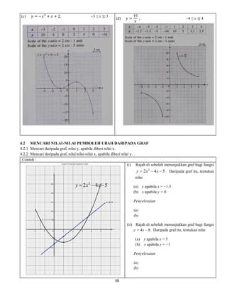 Modul 4 Graf Fungsi Ori PDF