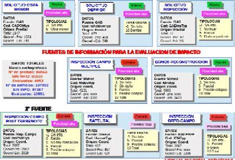 Fuentes De Informaci N Utilizadas Algunas De Ellas Est N Cerradas