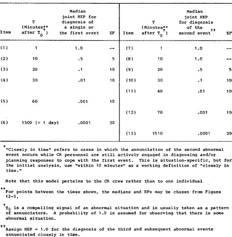 Pdf Handbook Of Human Reliability Analysis With Emphasis On Nuclear