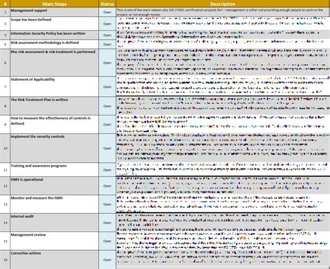 Iso 27001 Gap Analysis Template Discover Security Gaps