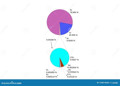 The Composition Of The Atmosphere. Nitrogen, Carbon Dioxide, Oxygen ...