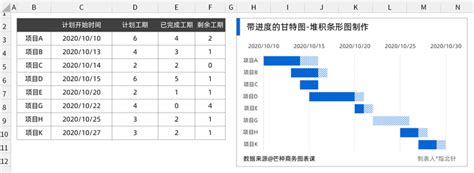 如何使用 Excel 绘制甘特图？ 知乎