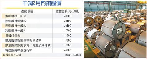 中鋼2月盤價平均降162％ 上市櫃 旺得富理財網