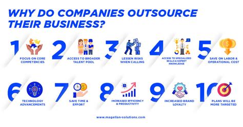 10 Examples Of Bad Outsourcing And How To Avoid Them