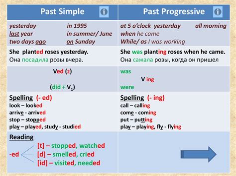 Past Simple Past Progressive Online Presentation