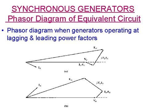 Equivalent Circuit And Phasor Diagram Of Synchronous Generator Circuit Diagram