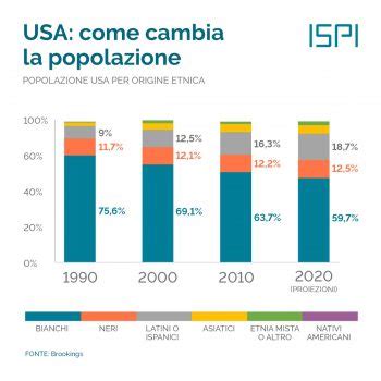 Usa Come Cambia La Popolazione Ispi