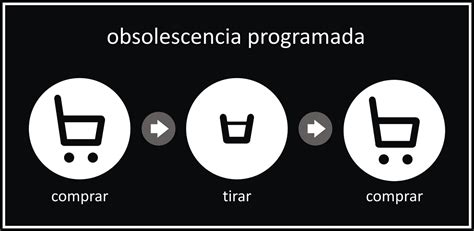 Obsolescencia Programada Qu Es Ejemplos Y C Mo Combatirla