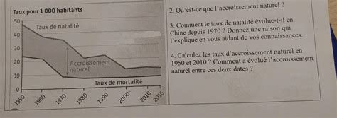 Bonjour Pouvez Vous M Aider Pour La Question 4 4 Calculez Les Taux D