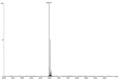 Figure S 16. Mass spectrum of r2-TO/A. Mass calculated: 6468; mass ...