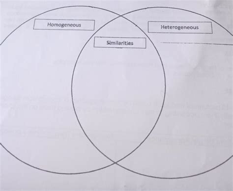 Venn Diagram Of Homogeneous And Heterogeneous Mixtures List