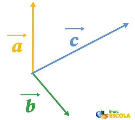 O que são vetores Brasil Escola