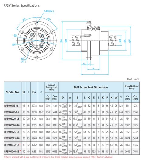 Rfsy Series Rotary Ball Screw Fxcn Tech