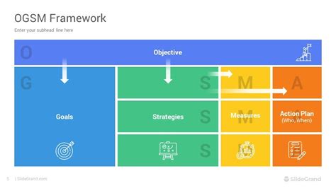 OGSM Framework PowerPoint Template Designs SlideGrand