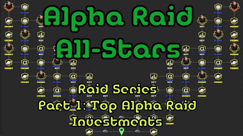 Top Alpha Raid Characters Msf Raid Character Ratings Youtube