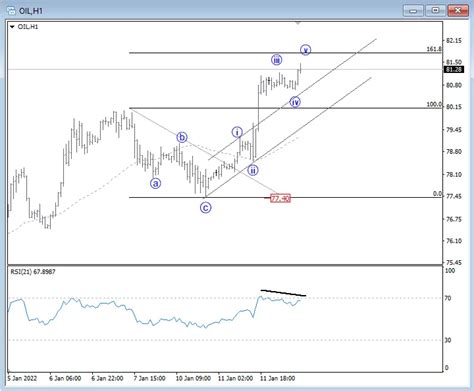 Crude Oil H Elliott Wave Analysis By Neal Bhai