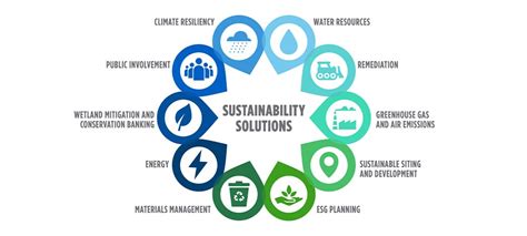 Service Feature Sustainability Practices Provide Future Focused Solutions