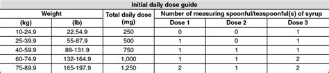 Depamax Valproic Acid 250mg Extended Release Tablet 1s Price In The