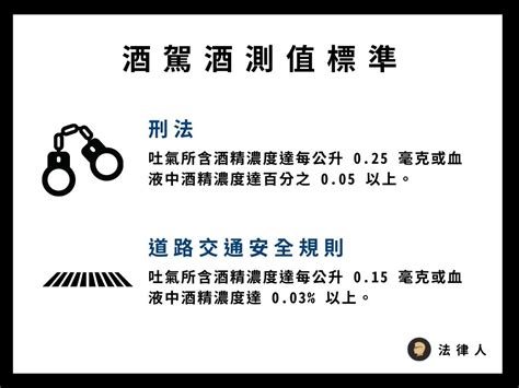 酒駕有哪些罰則？累犯加重多少刑責？2022酒駕新制一次看 法律人