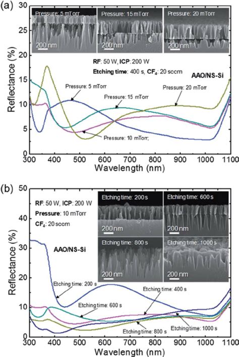 Measured Re Fl Ectance Spectra Of The Aao Ns Si At Di Ff Erent A