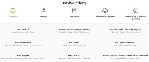 Pricing For Aws A Practical Breakdown Logicata