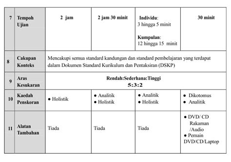 Spm Format Pentaksiran Bahasa Melayu Kod Sijil Pelajaran F