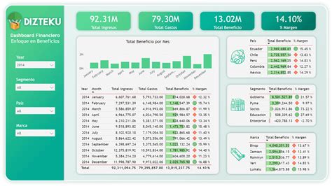 Datdata Academia Online De Power BI