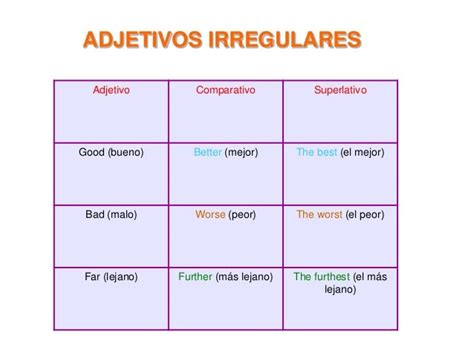 Comparativos Y Superlativos