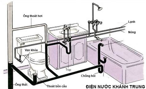 Sơ Đồ Cấp Thoát Nước nhà dân dụng ĐÚNG TIÊU CHUẨN Điện Nước Minh