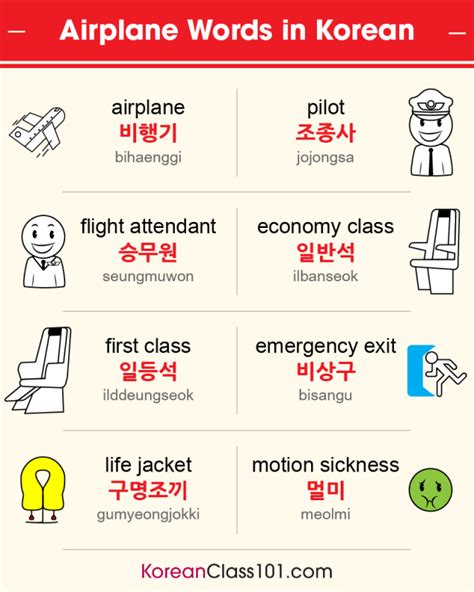 Learn Korean Koreanclass Must Know Beginner Korean Words