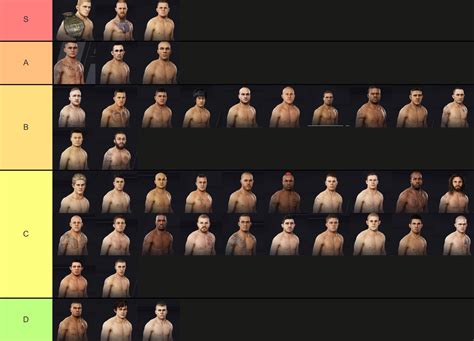 Ufc 3 Lightweight Tier List R Easportsufc