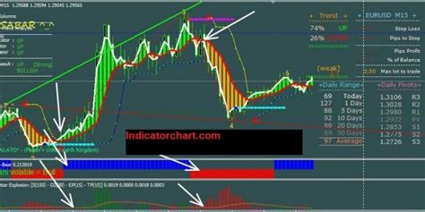 6 Best Forex Profit Signal Indicator For Mt4mt5 Download Free Forex